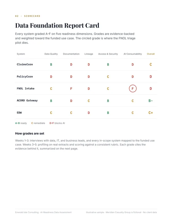 Sample read-out page: Report card
