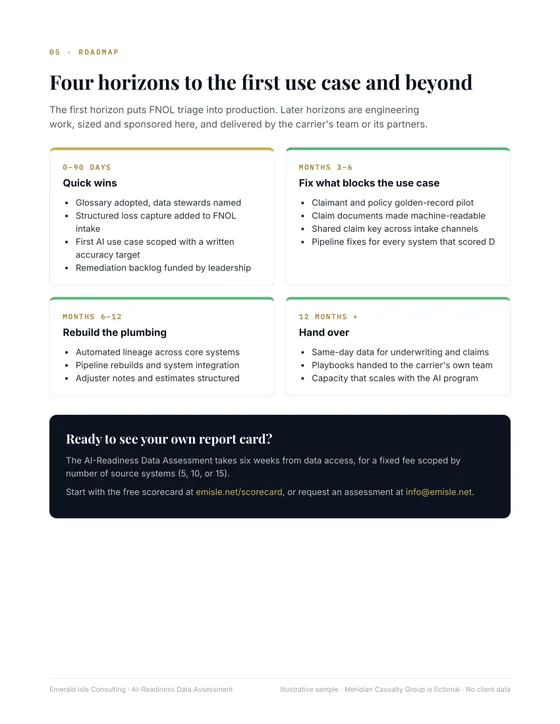 Sample read-out page: Roadmap